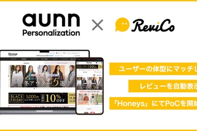 ReviCoとメイキップ、レビューのパーソナライズ機能で提携　ハニーズECで実証実験 画像