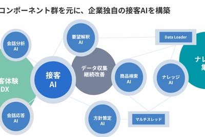 Everforth、コマース向け接客AIエージェントの提供を開始 画像