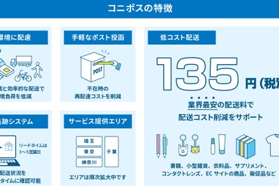 地区宅便、ポスト投函型配送「コニポス」の重量制限を500gから1kgに拡大 画像