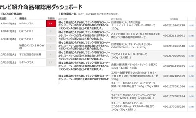 マルイ、テレビ放送と連動した販促施策で販売点数10%増加を確認 画像
