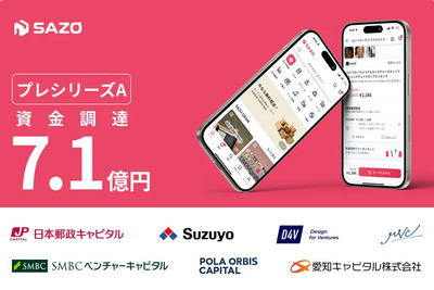 AI活用越境ECサービス提供のSAZOがプレシリーズAで7億円調達、海外向けプロダクト開発に注力 画像