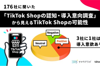 小売業と直販メーカーの6割が「TikTok Shop」を認知し3割が活用を検討、導入時の鍵は？…テテマーチ調べ 画像