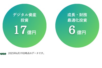 マックハウス、調達資金のうち17億円をビットコイン投資へ　M&Aも推進し収益多軸化を目指す 画像