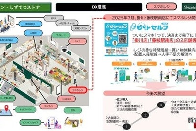 しずてつストア、サイネージ付き掃除ロボなど店頭DXソリューション3種を段階的導入へ 画像