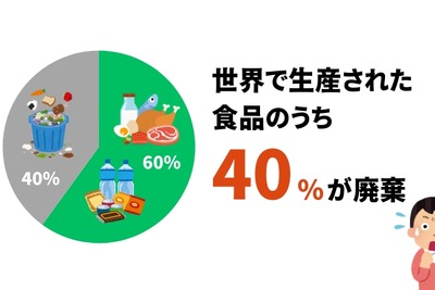 激安通販サイトがフードロス241トン削減、最大無料販売の仕組み 画像
