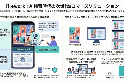 動画とAIで次世代EC体験を実現―Fireworkが小売とメーカーの共創型プラットフォーム展開 画像