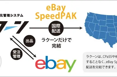 eBay公式配送SpeedPAKがラクーンとAPI連携！出品・受注・配送を一括管理 画像