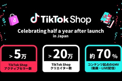 TikTok Shop日本での提供開始から半年で購入者20倍超！急成長の要因と成功事例 画像