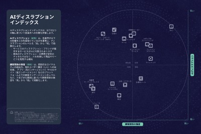 世界のマーケター67%が予測、AIがカスタマージャーニーに大変革もたらす 画像