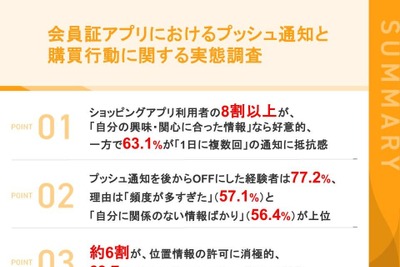 プッシュ通知と位置情報の許容度からわかるプライバシー意識の実態【メグリ調査】 画像