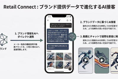 アルペン公式ECに「AI Shopping Agent」登場——Firework Retail Connectで小売×ブランドの商品情報を統合 画像