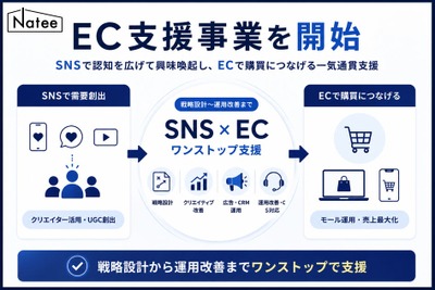 Natee、EC支援事業を開始——SNS発信力とEC運用力を融合し売上拡大を伴走支援 画像