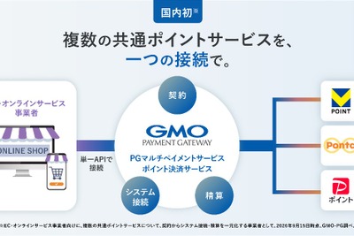 GMO-PG、複数の共通ポイントを一元化する「ポイント決済サービス」提供開始 画像