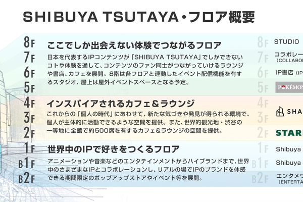 『SHIBUYA TSUTAYA』がリニューアルオープン　全館キャッシュレス決済導入 画像