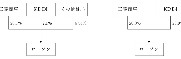 ローソン、2024年7月24日付けで株式上場廃止 画像
