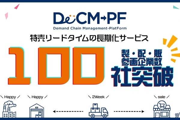 シノプスと伊藤忠の「特売リードタイム長期化」に向けた取り組み、参画企業100社超え…前年度比440%の増加 画像