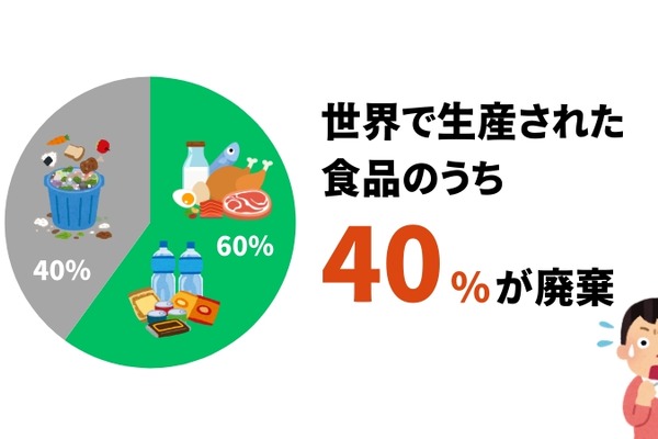 激安通販サイトがフードロス241トン削減、最大無料販売の仕組み 画像