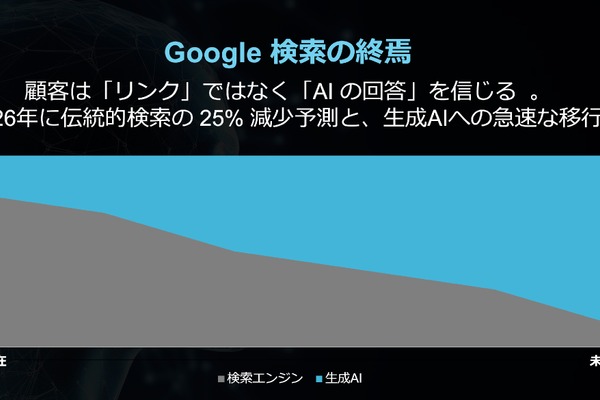 Z Creative Partners、日本初のAI検索ブランドベンチマークレポート2026を発表 画像