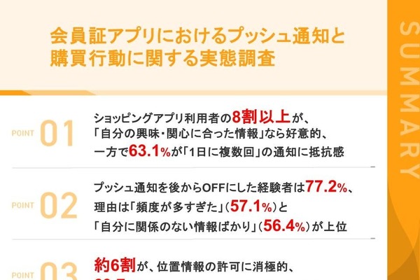 プッシュ通知と位置情報の許容度からわかるプライバシー意識の実態【メグリ調査】 画像