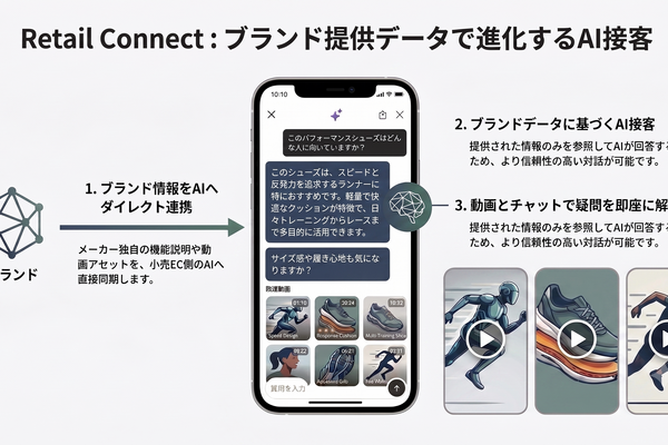 アルペン公式ECに「AI Shopping Agent」登場——Firework Retail Connectで小売×ブランドの商品情報を統合 画像