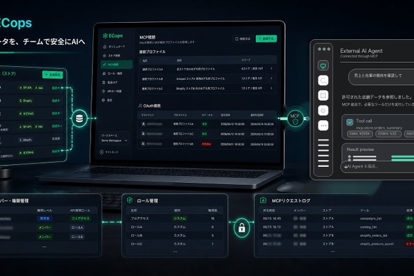 AIでECデータを安全活用する「ECops」提供開始 AccordSystem 画像