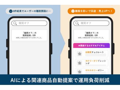 EC検索の0件ヒットをAIが解消する新機能を追加 アピリッツ 画像