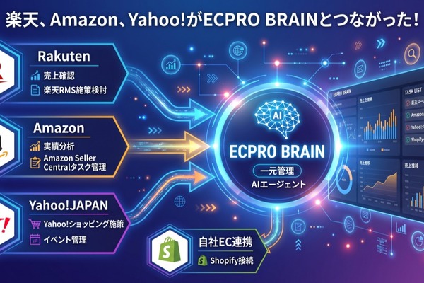 EC事業者向けAIエージェント「ECPRO BRAIN」がYahoo!ショッピングと連携開始 画像