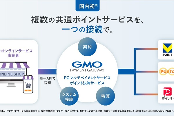 GMO-PG、複数の共通ポイントを一元化する「ポイント決済サービス」提供開始 画像