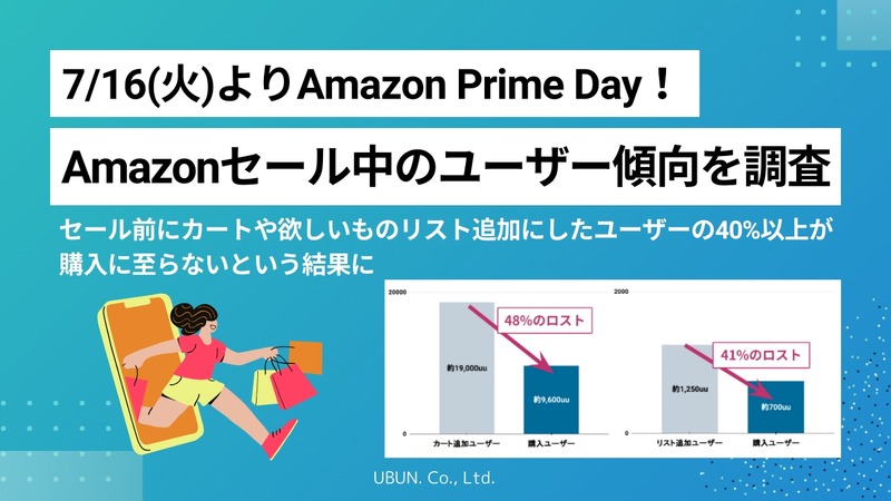 Amazonプライムデー前にカートに入れても4割は購入に至らず…ウブンが前回セールのユーザー動向から購買を促進する施策を分析 画像