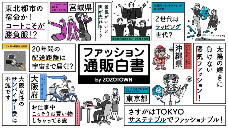 ZOZOTOWN、9億点超の購買データで見えた20年間のファッション変化 画像