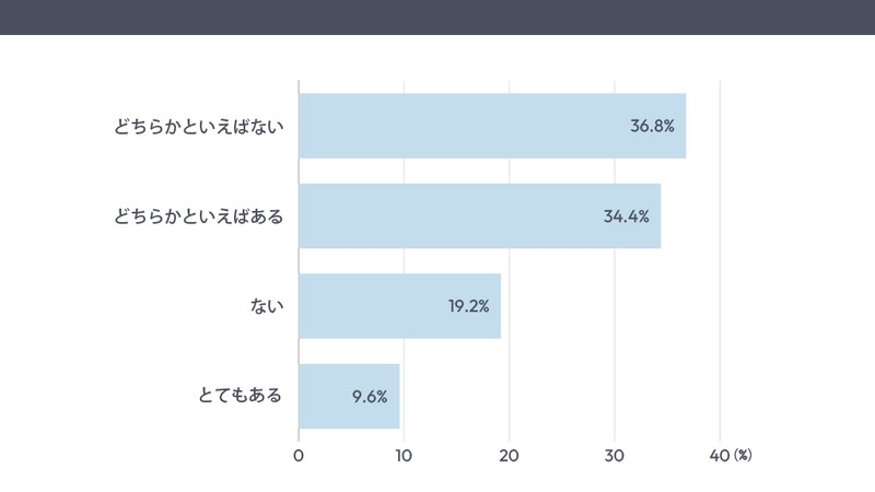偽販売サイトを約2割が遭遇経験！見抜く自信なしは過半数【創作品モールあるる調査】 画像