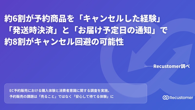予約商品キャンセル6割の実態、発送時決済で8割抑制の可能性 Recustomer調査 画像