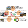日本郵政とJR東が連携、駅ロッカー活用の配送を含む5つの取り組みを推進