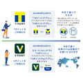 Tポイントが統合された「青と黄色のVポイント」始動　CCCMKHDと三井住友カードがサービス開始