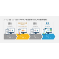 「GMOクラウドEC」、デザイン一括変更に対応した新機能を提供開始