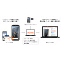 「futureshop」、韓国発EC用ショート動画プラットフォーム「Charlla」と連携