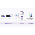 「futureshop」、韓国発EC用ショート動画プラットフォーム「Charlla」と連携