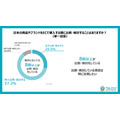 越境ECの日本商品、感動してシェアしたのは「品質」「品質に対する価格」が7割、不満レビューの要因は？…ウルロジ調べ