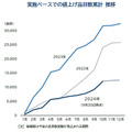 10月の食品値上げが2024年最大規模の2911品目に、ハム類や飲料などラッシュ…TDB調査