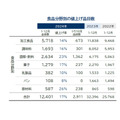 10月の食品値上げが2024年最大規模の2911品目に、ハム類や飲料などラッシュ…TDB調査