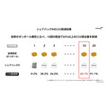 EC配送向けリユース梱包「シェアバッグ」を提供するcomvey、約1億円を調達