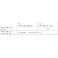 JR東日本、ルミネとJR東日本商業開発を完全子会社化へ　グループ一体での運営体制を強化