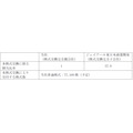 JR東日本、ルミネとJR東日本商業開発を完全子会社化へ　グループ一体での運営体制を強化