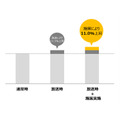 マルイ、テレビ放送と連動した販促施策で販売点数10%増加を確認