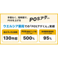 ウエルシア薬局、「POSアゲくん」リテールパートナーとしてdelyやメーカーと連携