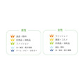 ECサイトでの衝動買い、最大の購買要因はセールやクーポン　性別・年齢による差も明らかに…アスマーク調べ