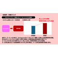 ピアラとACROVE、EC事業者向け新サービス「Retail Spark」で業務提携