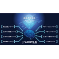 ACROVEとSparticle、EC特化型生成AIサービスの提供を開始