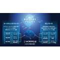 ACROVEとSparticle、EC特化型生成AIサービスの提供を開始