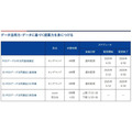流通経済研究所、「流通ビジネススール」を通年オンデマンド配信形式にリニューアル